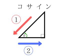 公務員試験に必要な物理の基礎を教えます!11