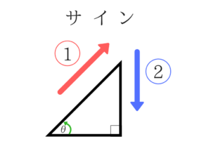 公務員試験に必要な物理の基礎を教えます!10