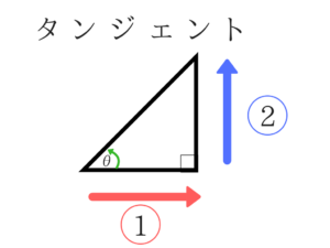 公務員試験に必要な物理の基礎を教えます!12
