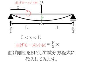 構造力学の重要なポイントを僕がわかりやすく紹介!96