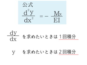 構造力学の重要なポイントを僕がわかりやすく紹介！97