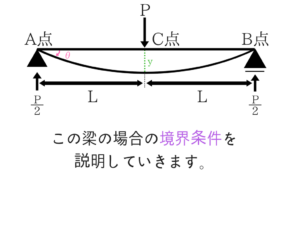 構造力学の重要なポイントを僕がわかりやすく紹介！99