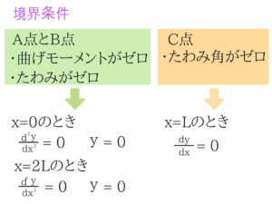 構造力学の重要なポイントを僕がわかりやすく紹介!100