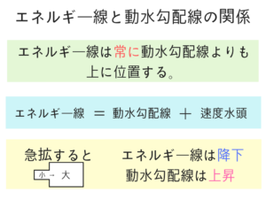 土木マスターの俺が市役所の問題解いてみた②！21