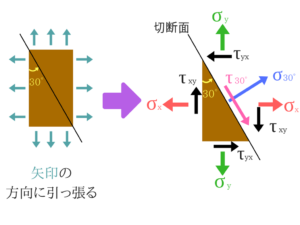 構造力学の重要なポイントを僕がわかりやすく紹介！87