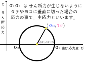 土質力学の重要な公式を僕が紹介！40