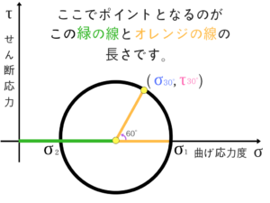 土質力学の重要な公式を僕が紹介！42