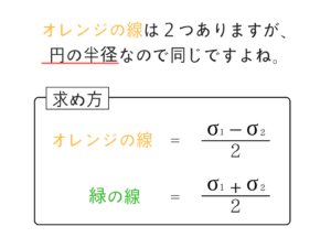 土質力学の重要な公式を僕が紹介！43