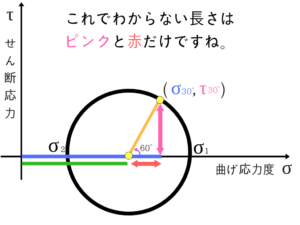 土質力学の重要な公式を僕が紹介！45