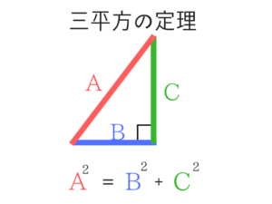 公務員試験に必要な物理の基礎を教えます!5
