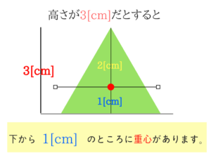 公務員試験に必要な物理の基礎を教えます!22