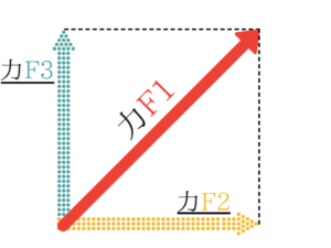 公務員試験に必要な物理の基礎を教えます!4