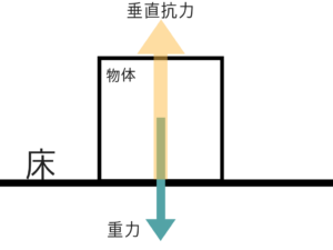公務員試験に必要な物理の基礎を教えます①!2