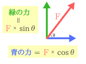 公務員試験に必要な物理の基礎を教えます!17