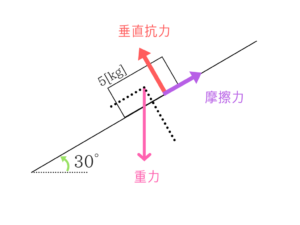 公務員試験に必要な物理の基礎を教えます!19