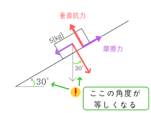 公務員試験に必要な物理の基礎を教えます!20