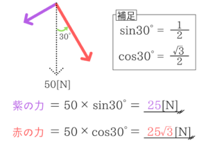公務員試験に必要な物理の基礎を教えます!21