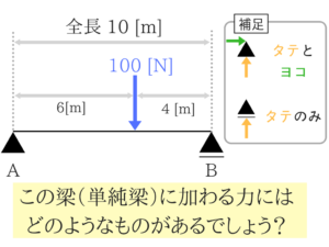 構造力学の重要なポイントを僕がわかりやすく紹介!3
