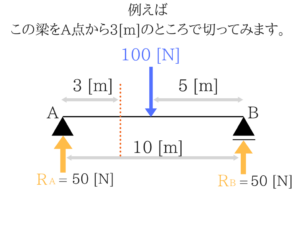 構造力学の重要なポイントを僕がわかりやすく紹介!11