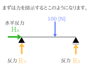 構造力学の重要なポイントを僕がわかりやすく紹介!4