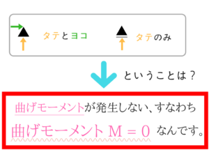構造力学の重要なポイントを僕がわかりやすく紹介!6