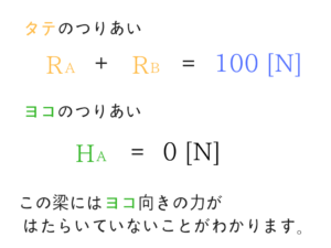 構造力学の重要なポイントを僕がわかりやすく紹介!5