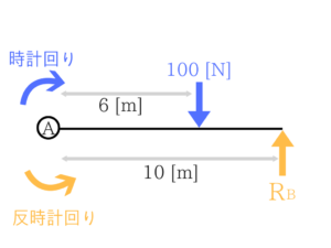 構造力学の重要なポイントを僕がわかりやすく紹介!8