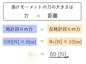 構造力学の重要なポイントを僕がわかりやすく紹介!9