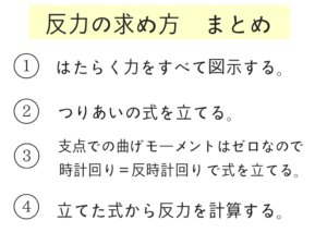 構造力学の重要なポイントを僕がわかりやすく紹介！10