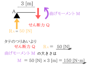構造力学の重要なポイントを僕がわかりやすく紹介!12