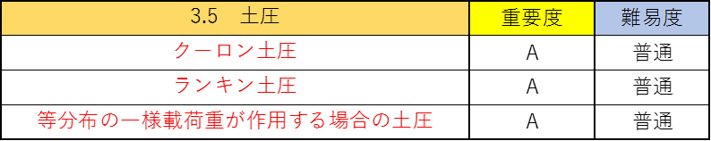 土質力学の公務員試験対策！僕が重要なポイントを徹底解説！7