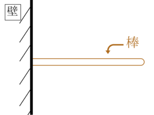 公務員試験に必要な物理の基礎を教えます①!5
