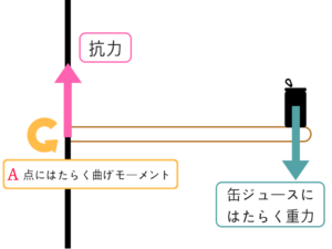 公務員試験に必要な物理の基礎を教えます①!7