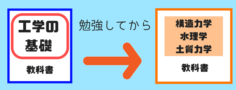 地方公務員の土木職!専門試験の勉強はコレだけ!3