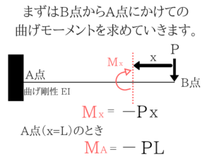 構造力学の重要なポイントを僕がわかりやすく紹介!105