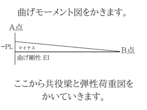 構造力学の重要なポイントを僕がわかりやすく紹介!106