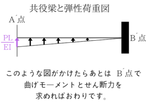構造力学の重要なポイントを僕がわかりやすく紹介!107