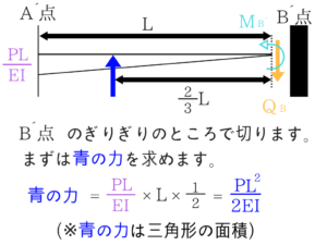 構造力学の重要なポイントを僕がわかりやすく紹介!108