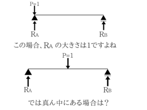構造力学の重要なポイントを僕がわかりやすく紹介!19