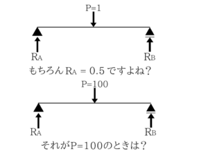 構造力学の重要なポイントを僕がわかりやすく紹介!20
