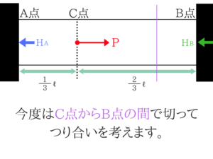 構造力学の重要なポイントを僕がわかりやすく紹介!60