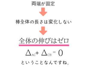 構造力学の重要なポイントを僕がわかりやすく紹介！63
