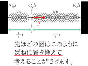 構造力学の重要なポイントを僕がわかりやすく紹介!67
