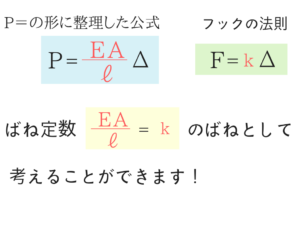 構造力学の重要なポイントを僕がわかりやすく紹介!66