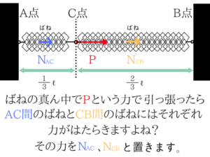 構造力学の重要なポイントを僕がわかりやすく紹介!68