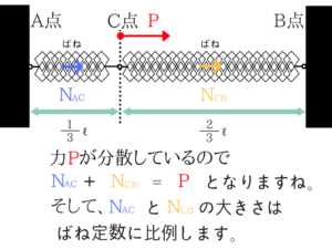 構造力学の重要なポイントを僕がわかりやすく紹介!69