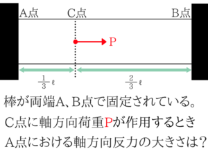 構造力学の重要なポイントを僕がわかりやすく紹介!54