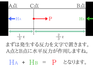 構造力学の重要なポイントを僕がわかりやすく紹介!55