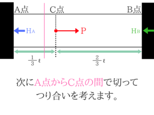 構造力学の重要なポイントを僕がわかりやすく紹介!56