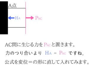 構造力学の重要なポイントを僕がわかりやすく紹介!57